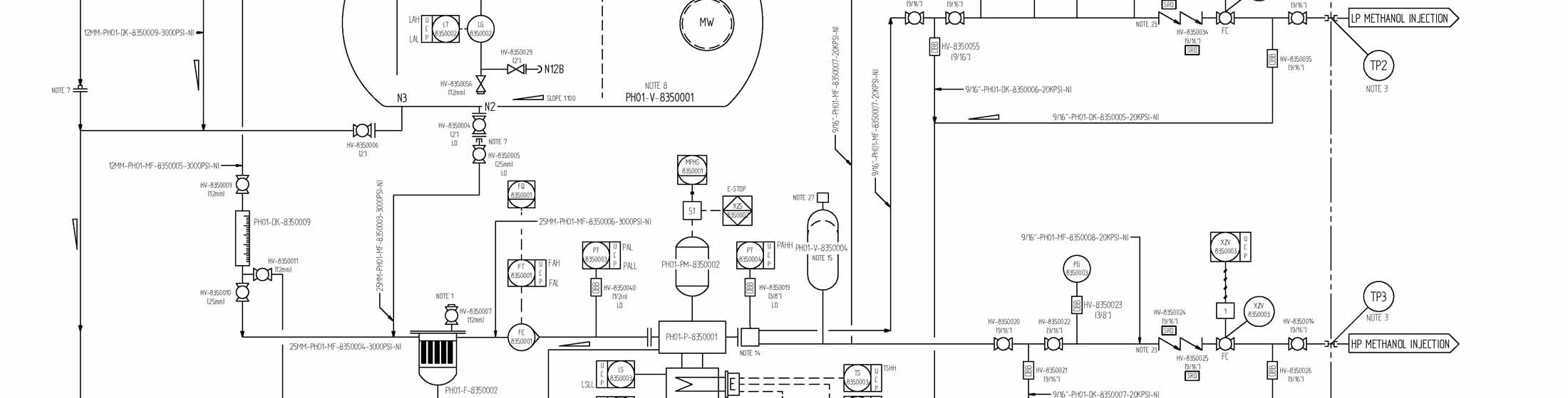 Technical Blog
